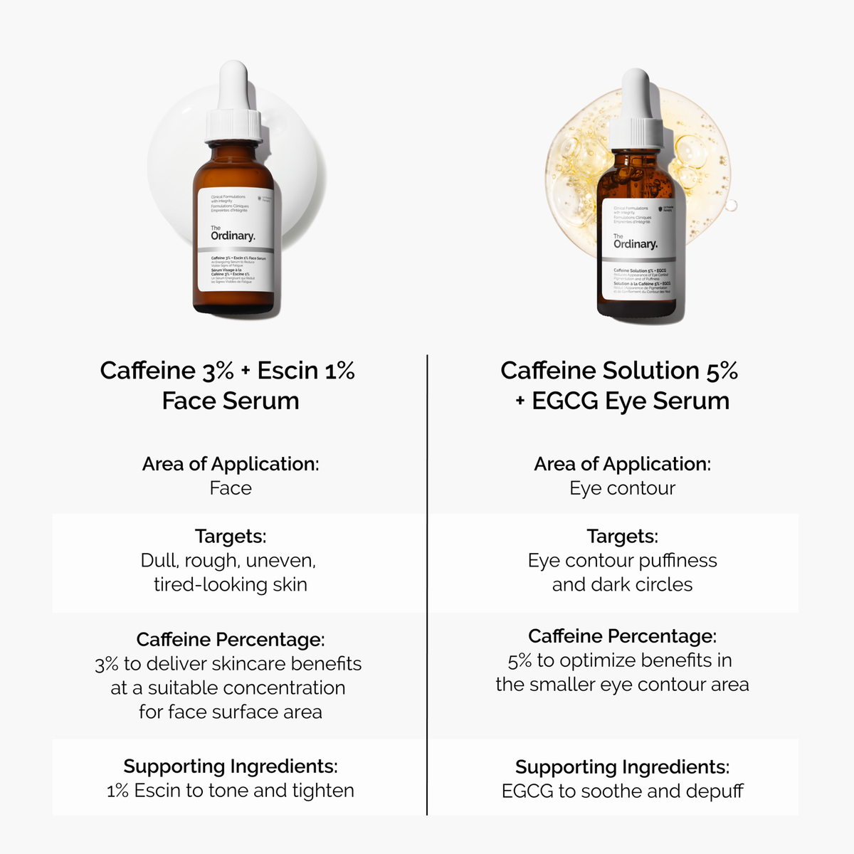 caffeine-3-escin-1-face-serum-w9 caffeine-serum-comparison-graphic.png