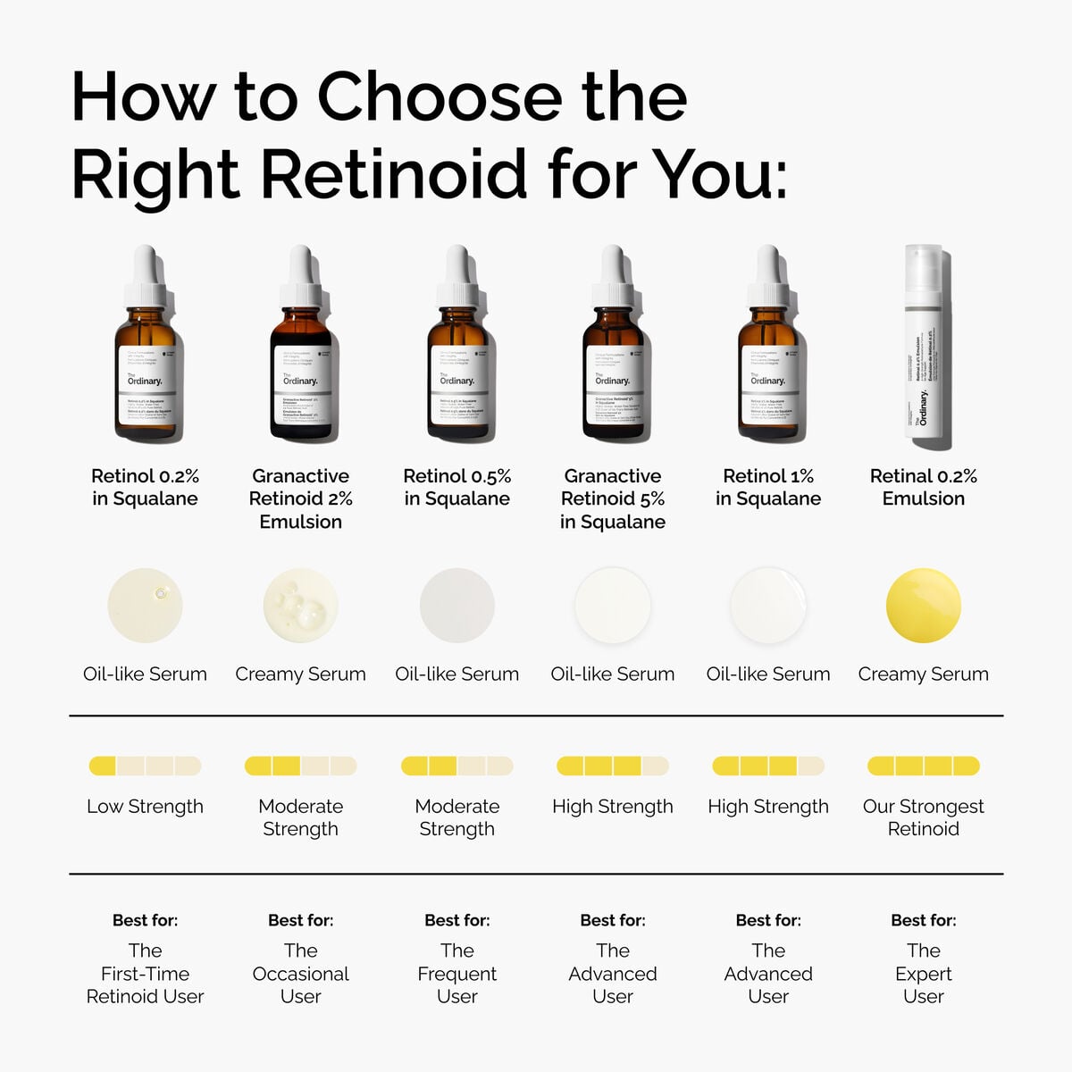 retinal-0-2-emulsion-y2 FY25-D41247-ORD-Web-PDP-Rtnl-02pct-Eml-1x1-EN-5.jpg