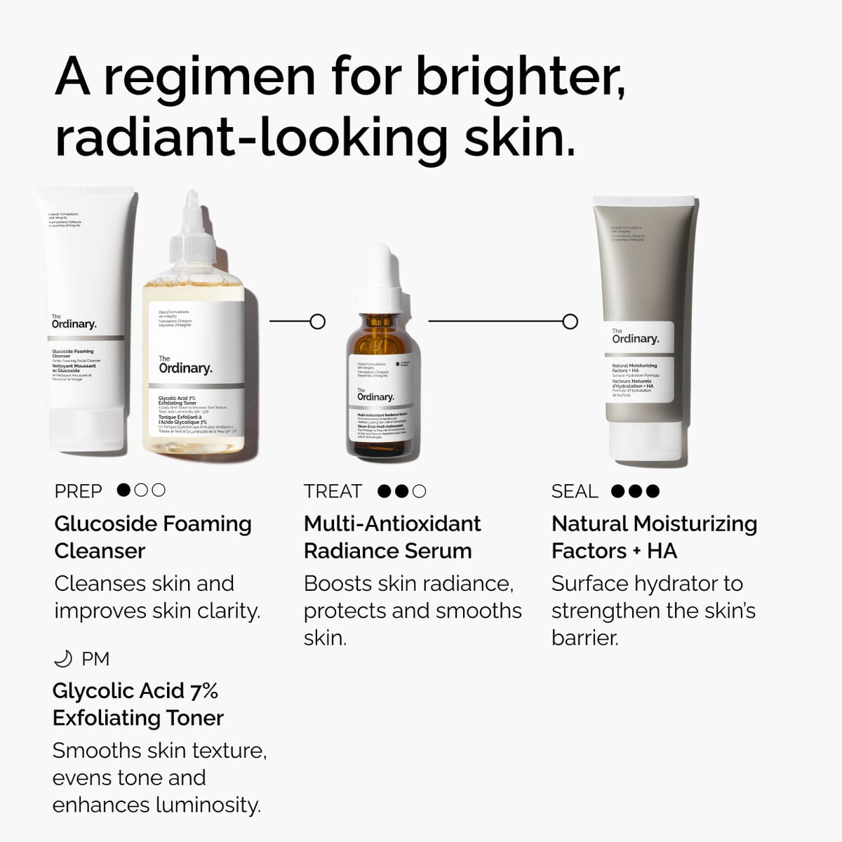 multi-antioxidant-radiance-serum-e3 ORD-MARS-regimen-graphic.jpg