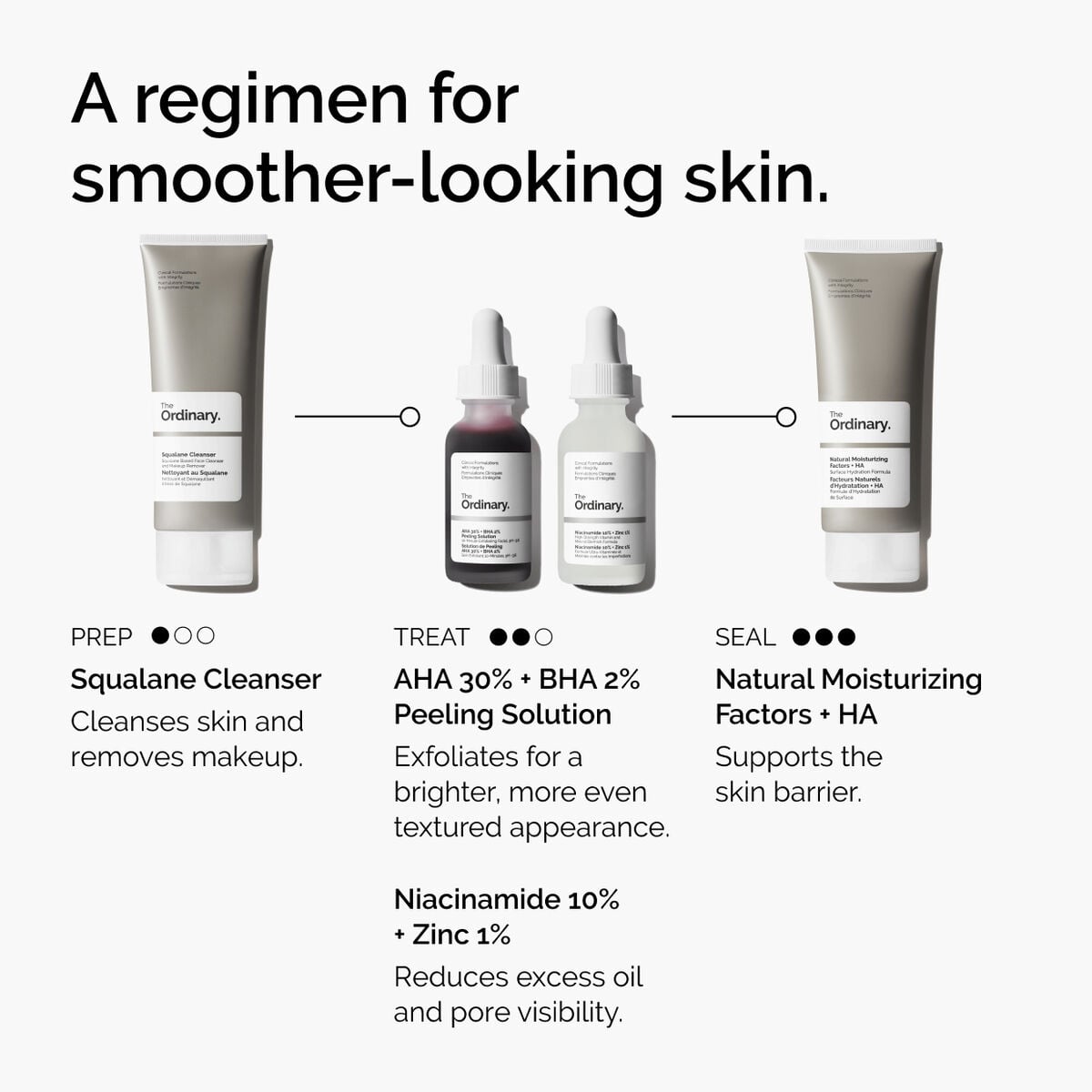 aha-30-bha-2-peeling-solution-f2 ord-aha-bha-peeling-solution-smooth-skin-regimen-graphic.jpg