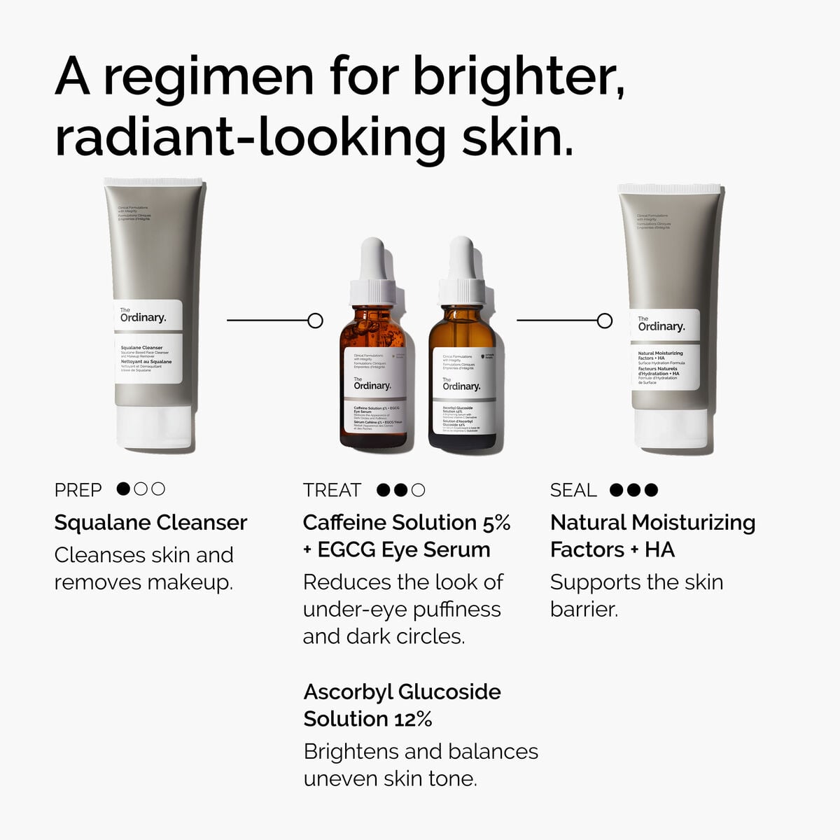 caffeine-solution-5-egcg-eye-serum-e4 ord-caffeine-5pct-egcg-eye-serum-regimen-graphic.jpg