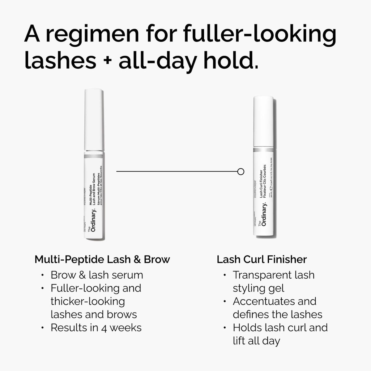 lash-curl-finisher-o0 ord-lash-curl-finisher-regimen-graphic.jpg