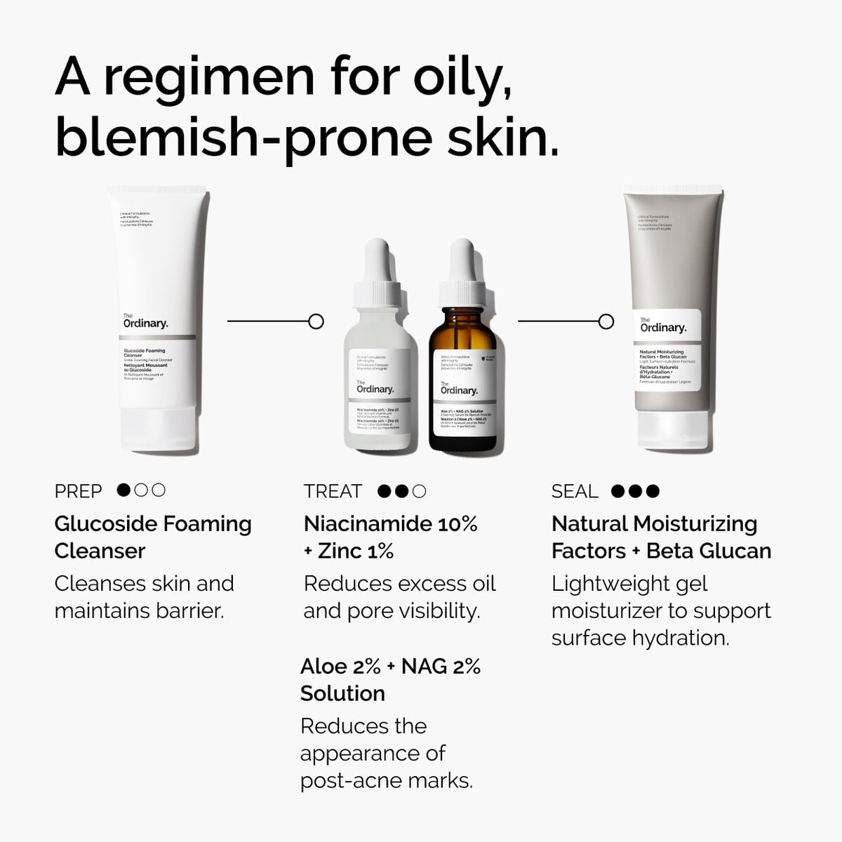 niacinamide-10-zinc-1-q2 ord-niacinamide-10-zinc-aloe-nag-regimen-graphic.jpg