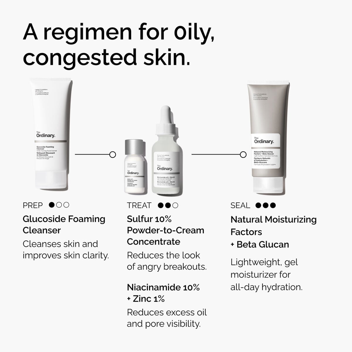 sulfur-10-powder-to-cream-concentrate-x5 ord-sulfur-10pct-powder-to-cream-concentrate-regimen-graphic.jpg
