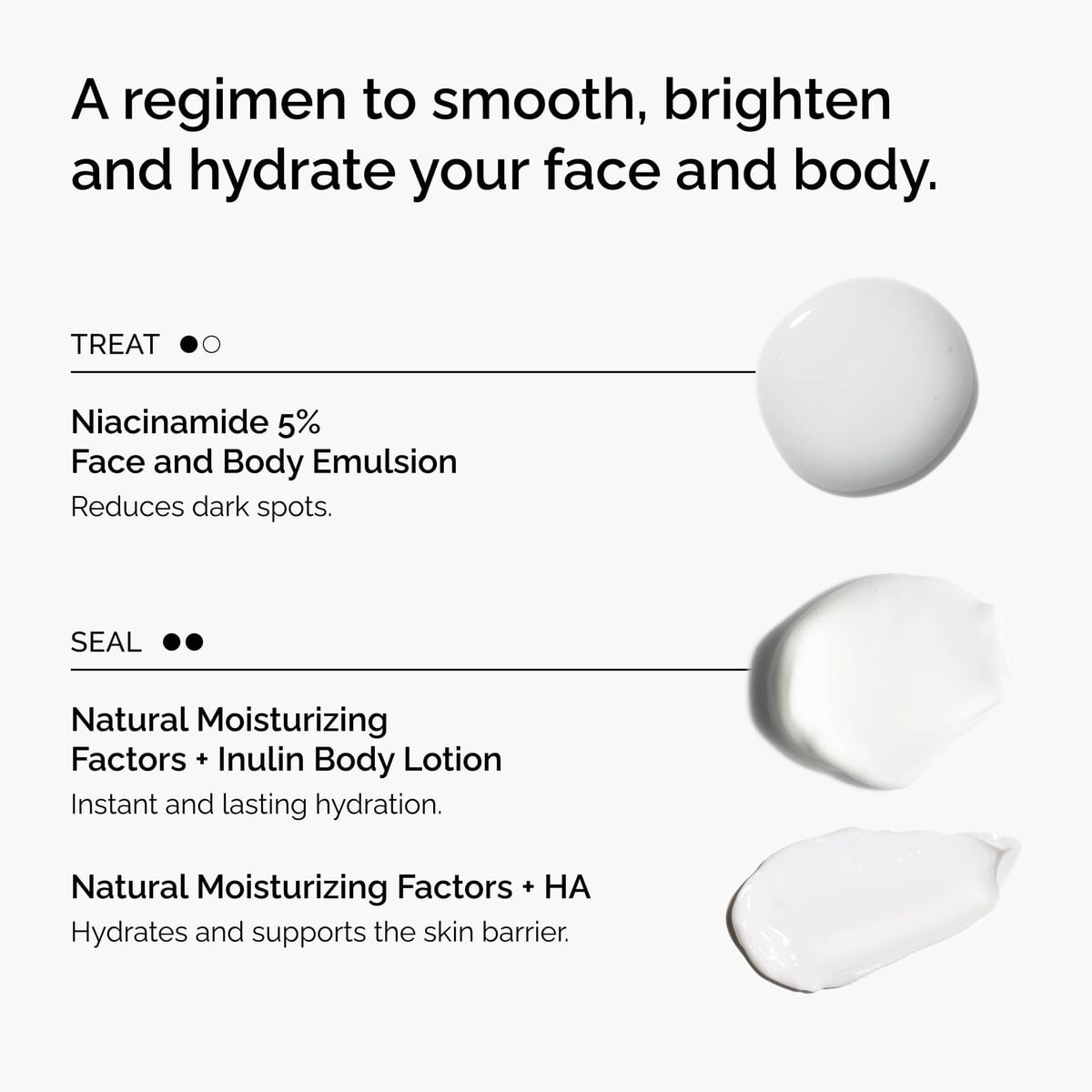 the-face-and-body-set-g3 rdn-the-face-and-body-set-regimen-graphic.jpg